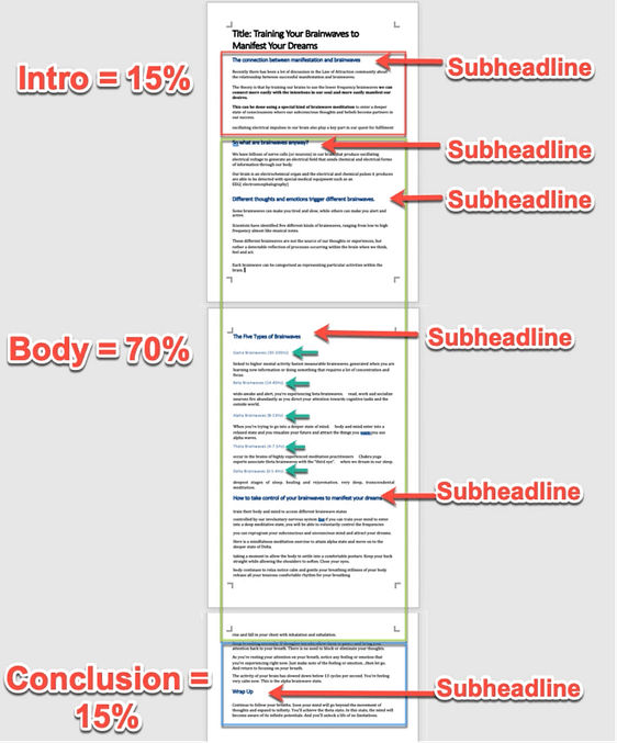 blog seo structure